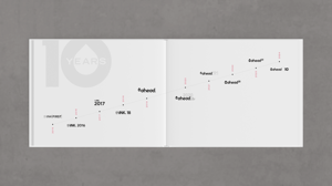 2015 - 2024 thINK Book